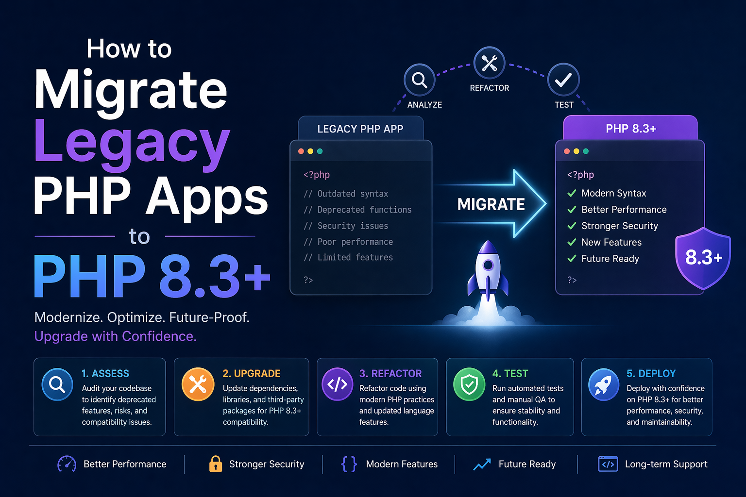 How to Migrate Legacy PHP Apps to PHP 8.3+
