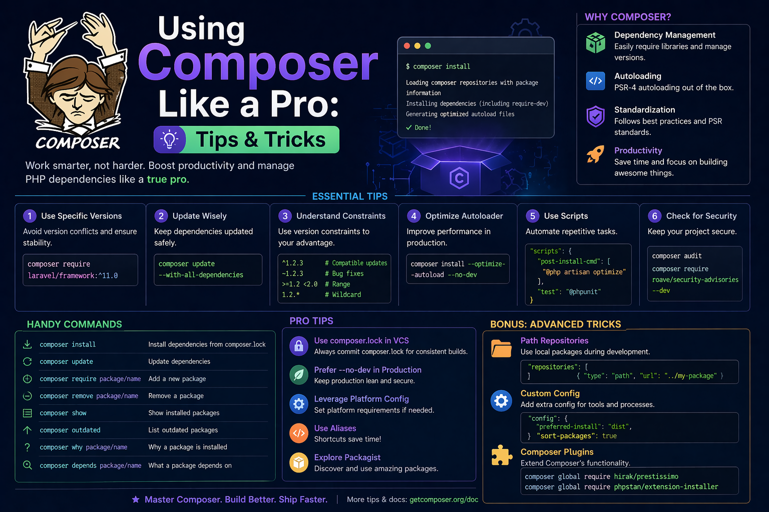 Using Composer Like a Pro: Tips & Tricks