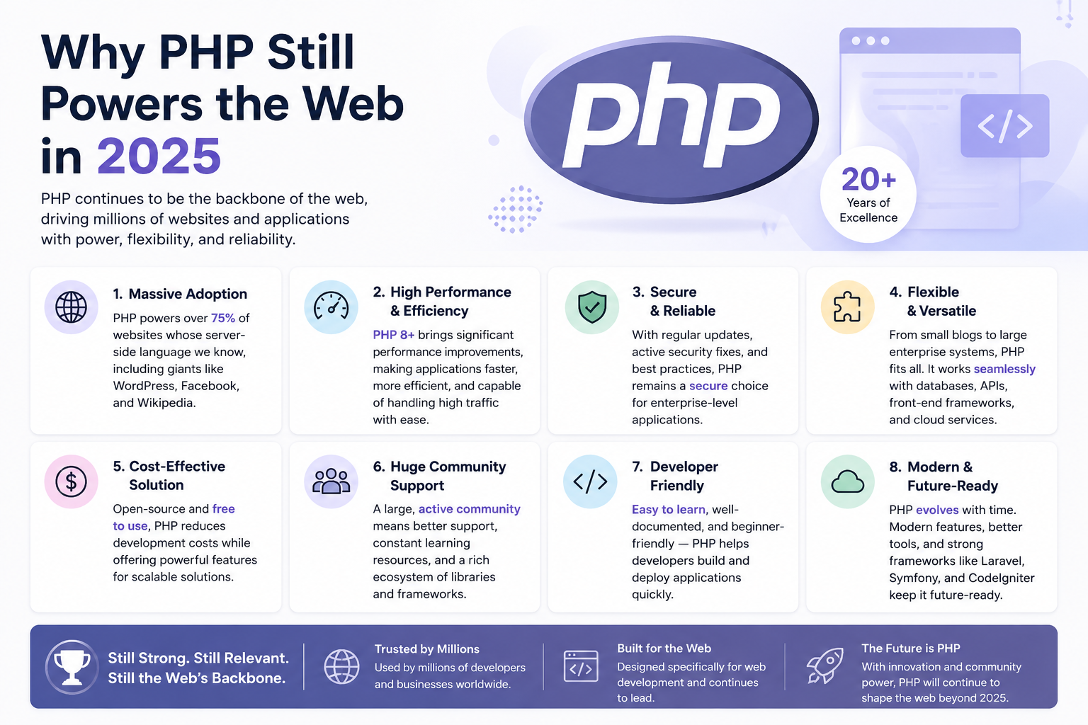 Why PHP Still Powers the Web in 2025
