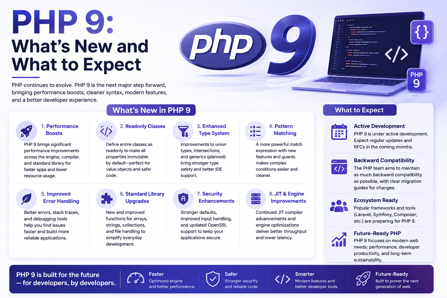 PHP 9: What’s New and What to Expect