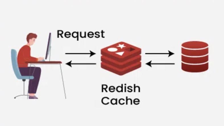 Using Redis for PHP Caching