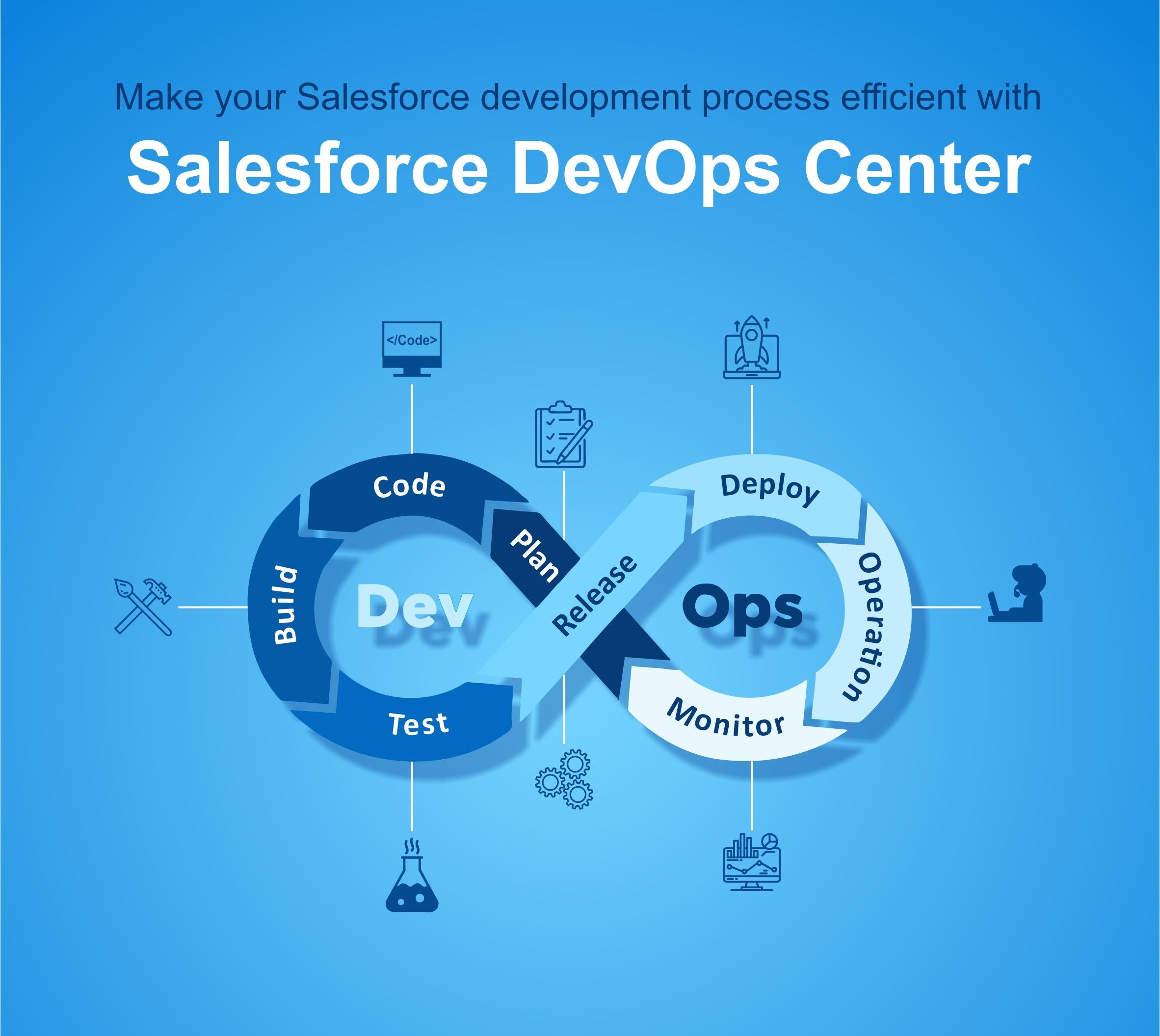 Salesforce DevOps Center Explained