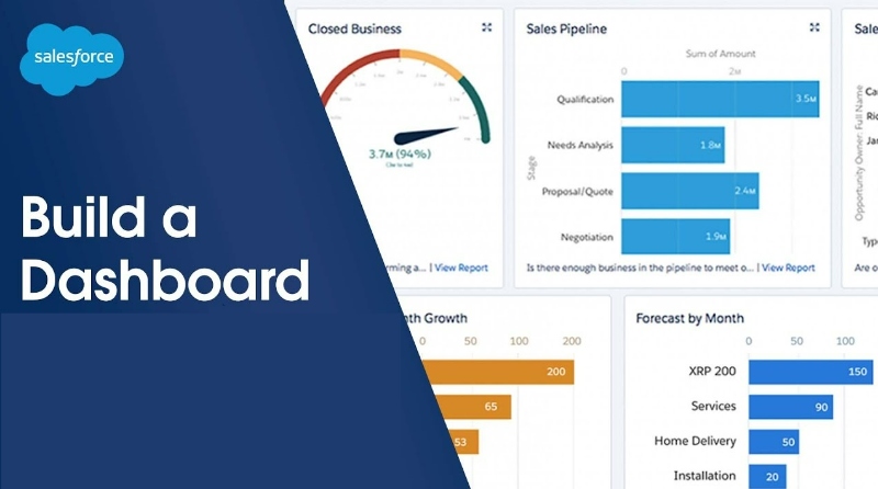 Customizing Salesforce Dashboards