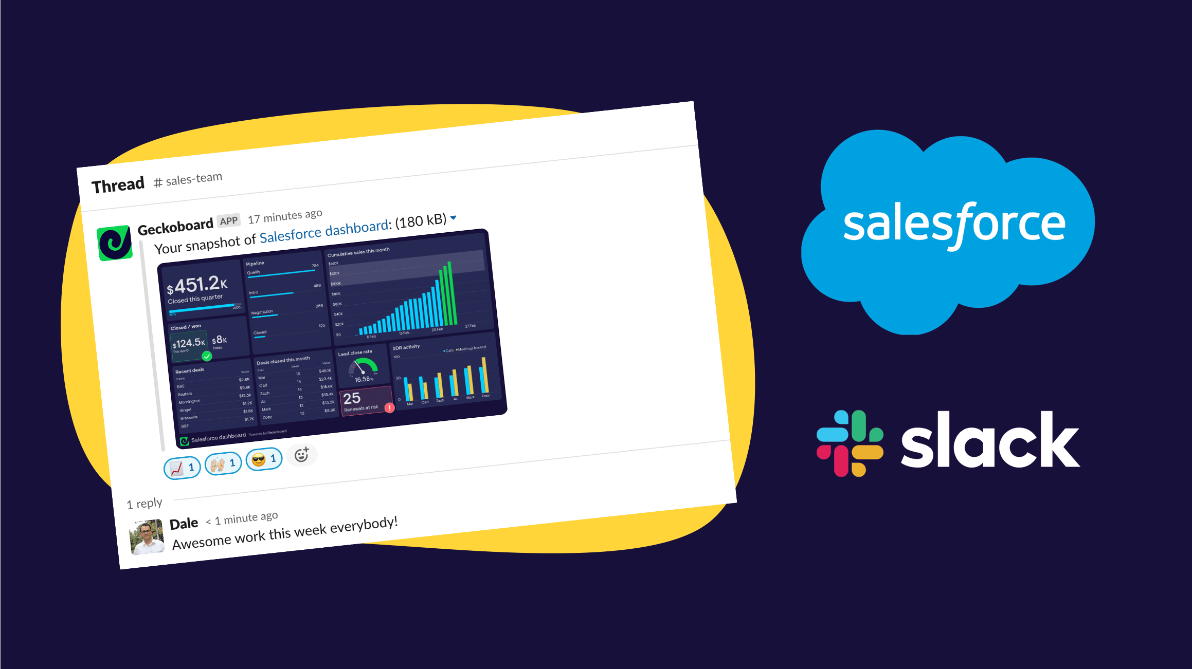 Salesforce to Slack Integration Setup