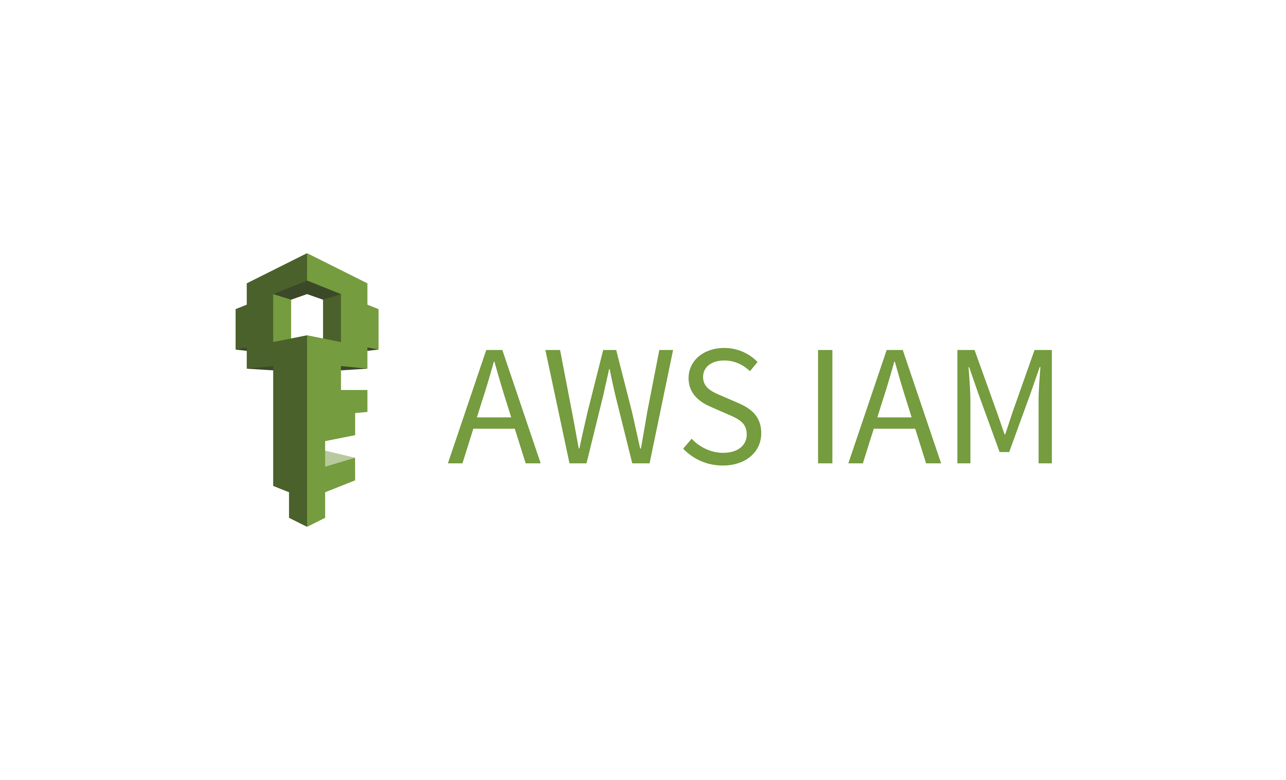 AWS IAM Best Practices for Developers