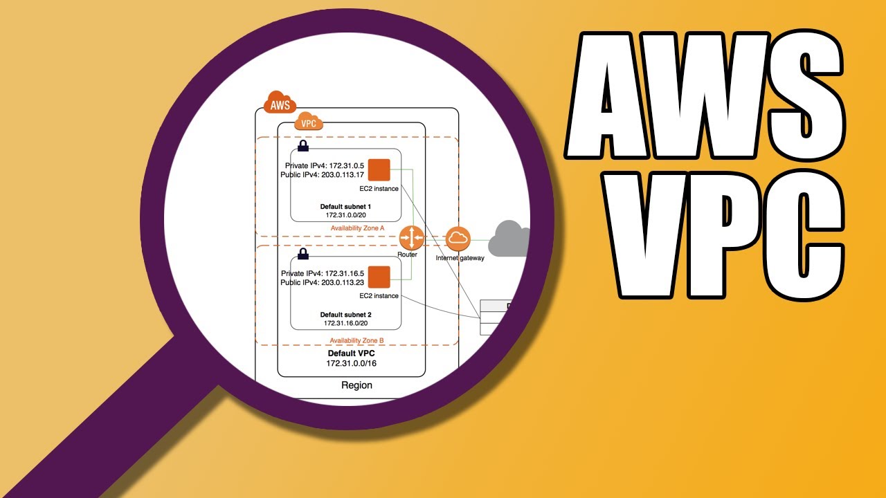 AWS VPC Explained: A Beginner’s Guide to Private Networking