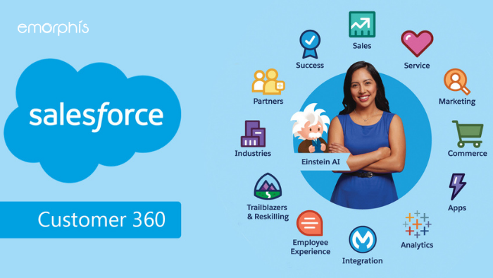 How Agentforce Improves Customer 360 in Salesforce