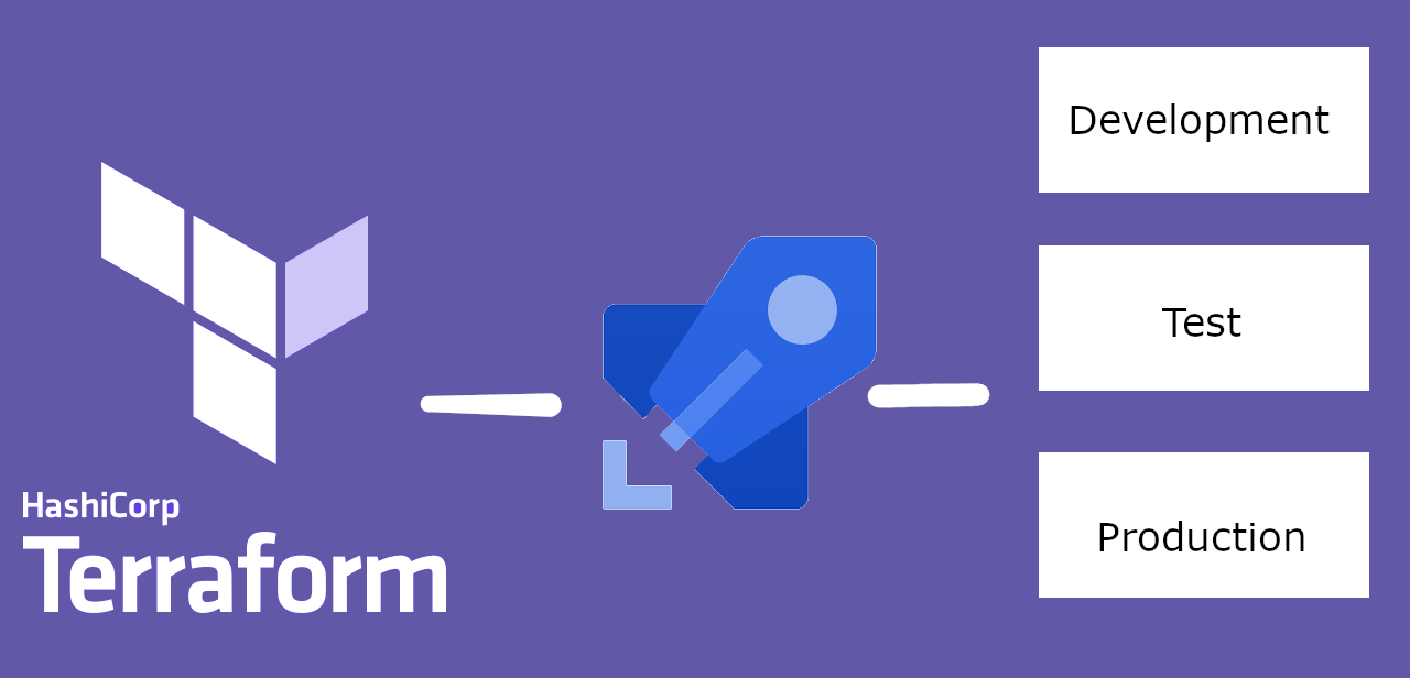 How to Build Infrastructure Pipelines Using Terraform