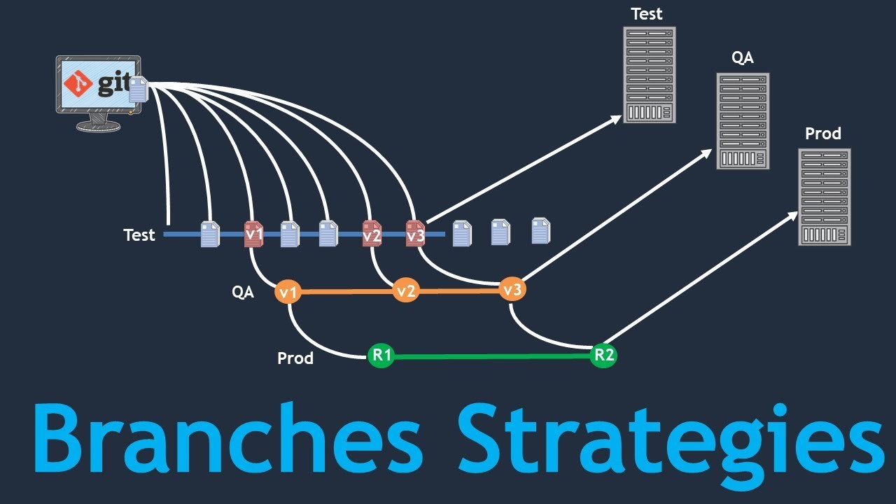 Git Branching Strategies for DevOps Teams