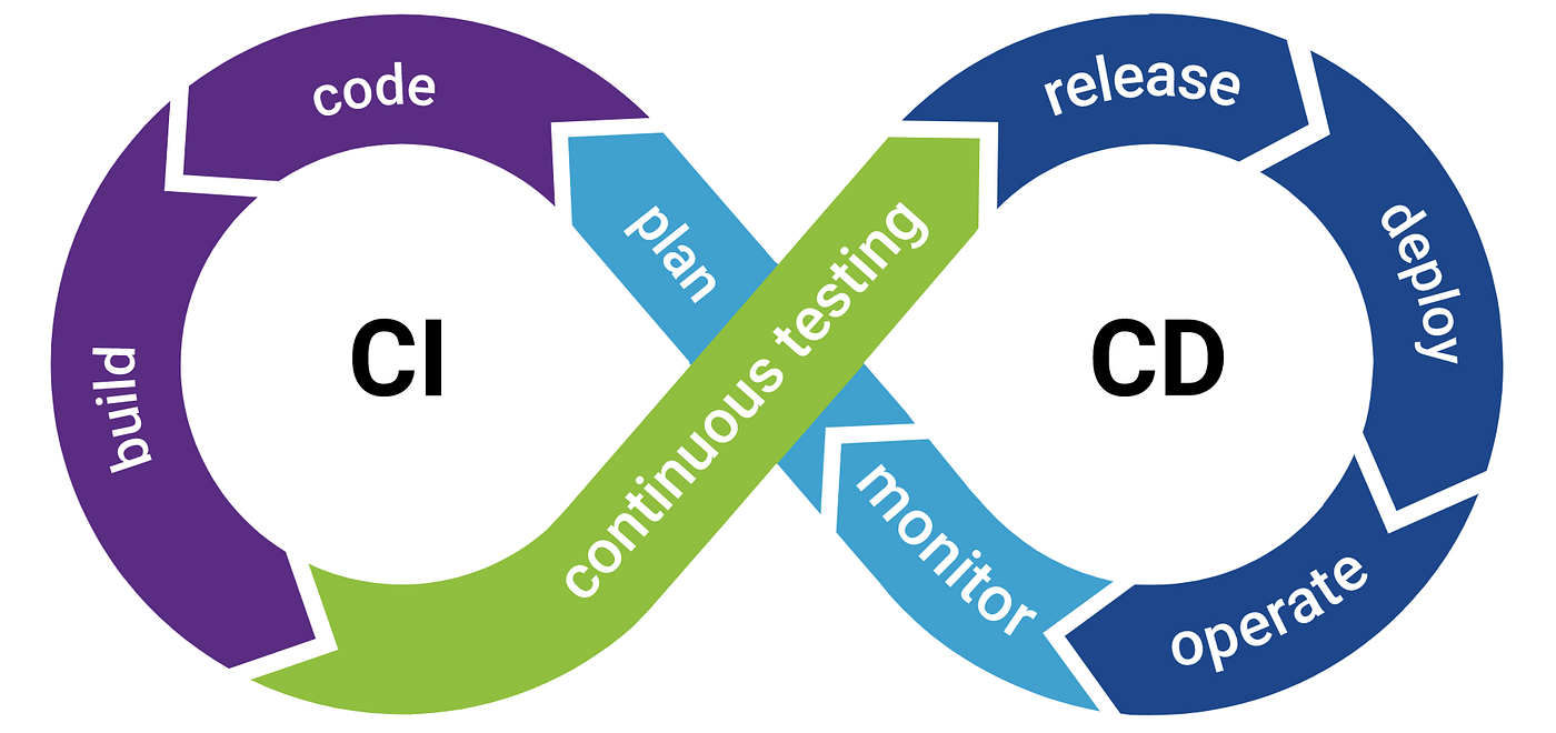 How to Optimize Build Times in CI/CD Pipelines