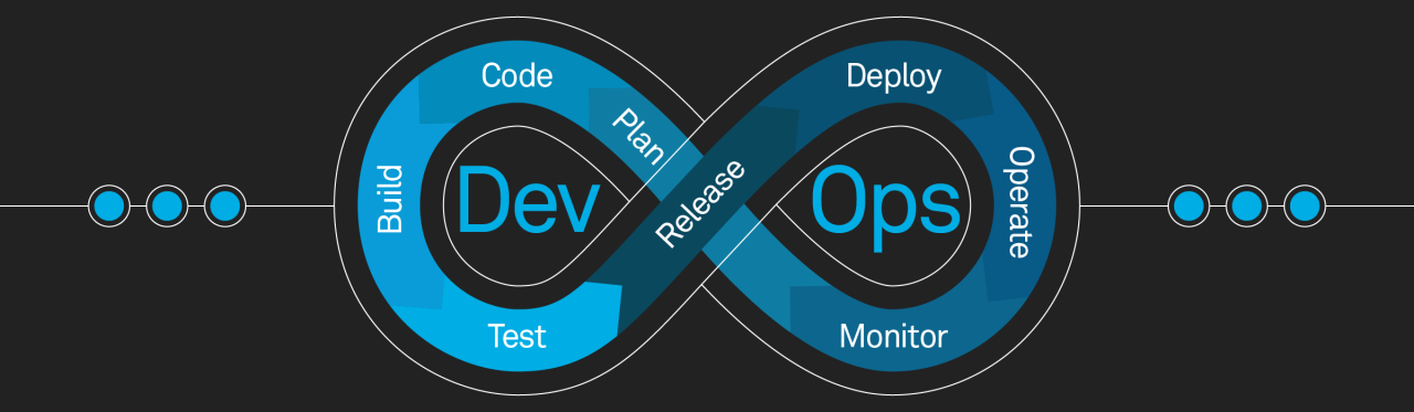 DevOps for Small Teams: Scalable Practices