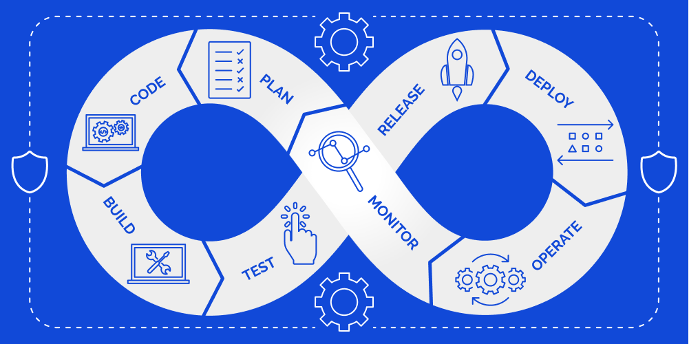 How to Set Up a Secure CI/CD Pipeline