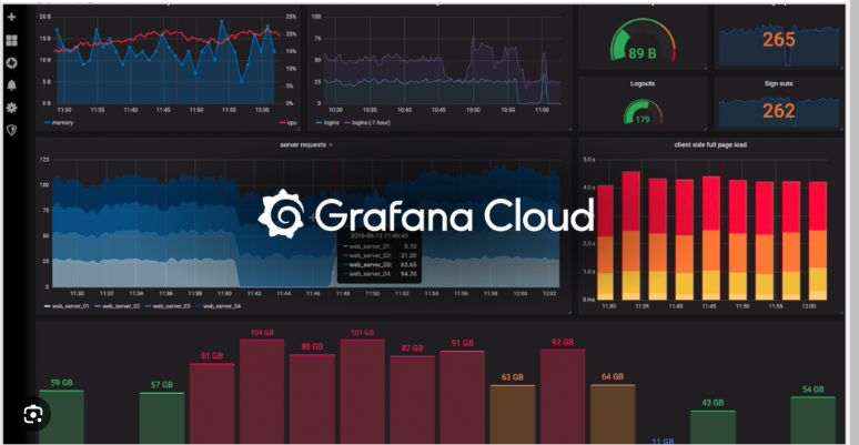 DevOps Dashboard Setup Using Grafana