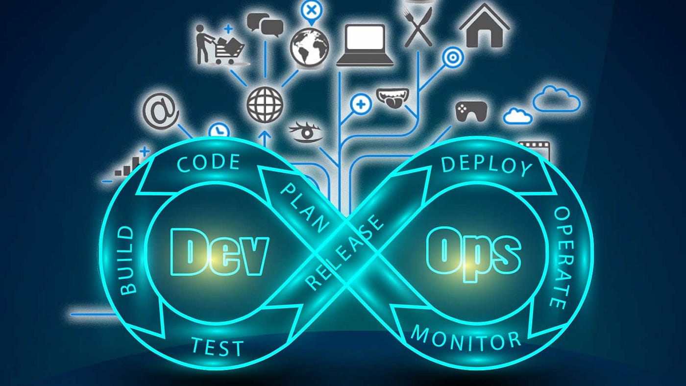 DevOps CI/CD for Microservices Architecture