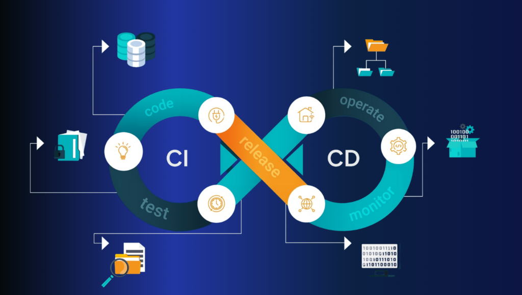 What Is DevOps? 2025 Beginner’s Guide to Modern CI/CD