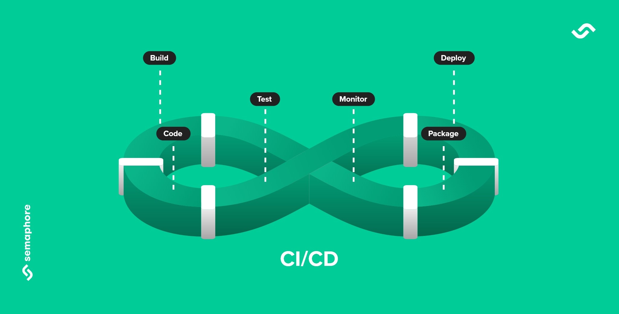 How to Automate Rollbacks in CI/CD Pipelines