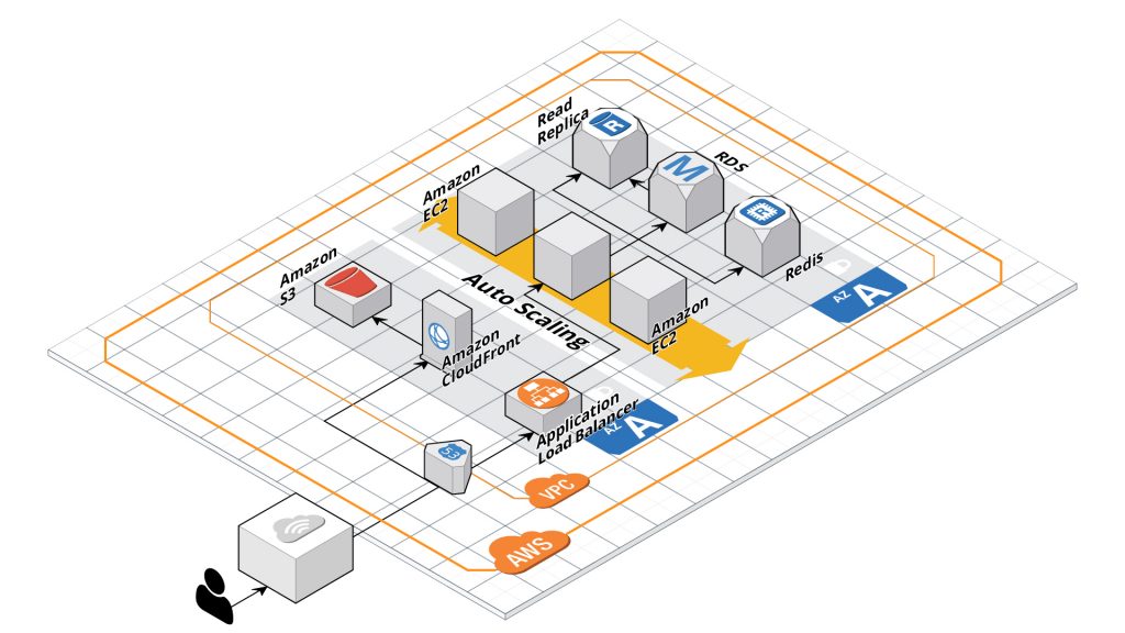 How Laravel Helps Build High-Performance SaaS Backends