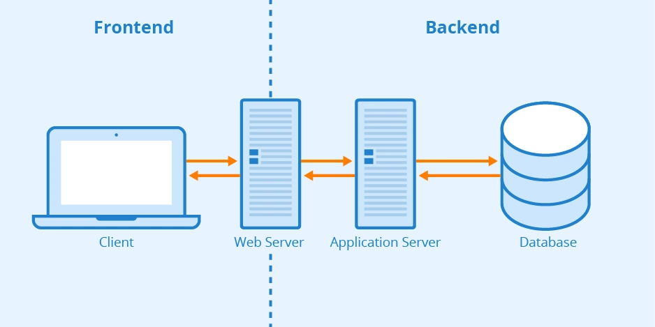 Why Backend Architecture Matters in Web Application Development