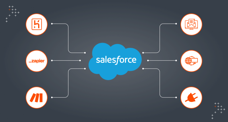 Salesforce Integration with External Systems Explained