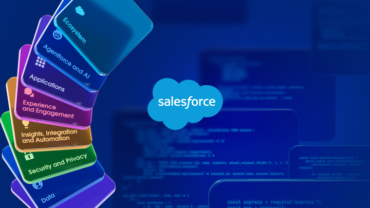 Salesforce for Sales, Service, and Operations: A Unified Platform