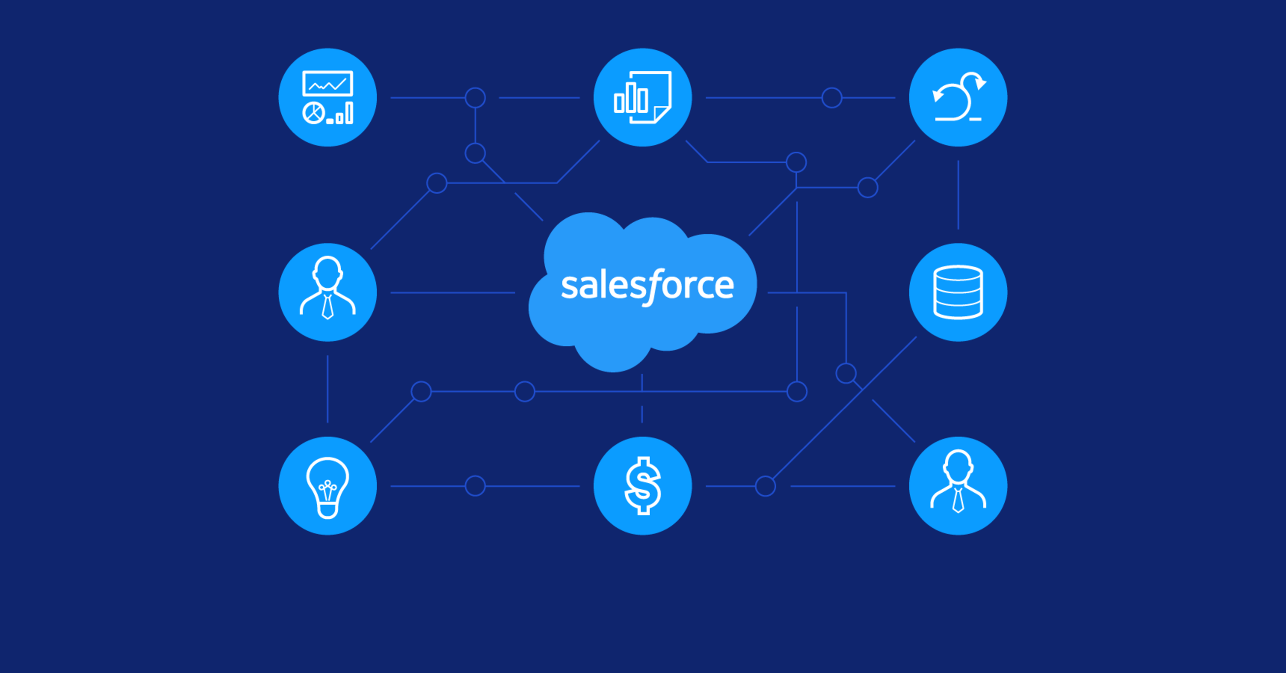 Managing Business Processes with Salesforce Automation