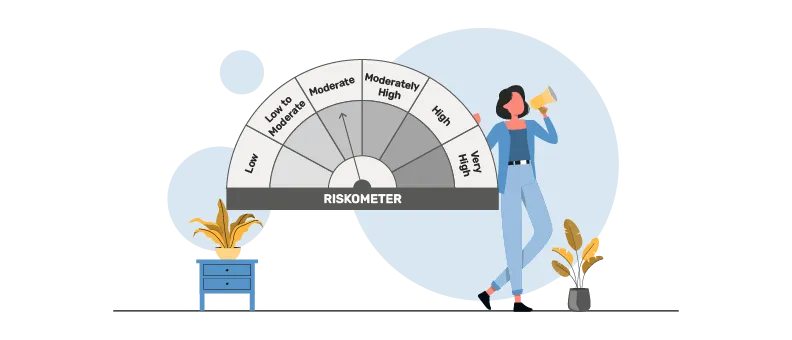 Understanding Risk Profiling in Modern Wealth Management