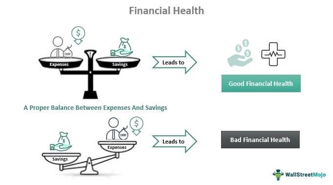 Financial Health Scores: What They Mean and Why They Matter
