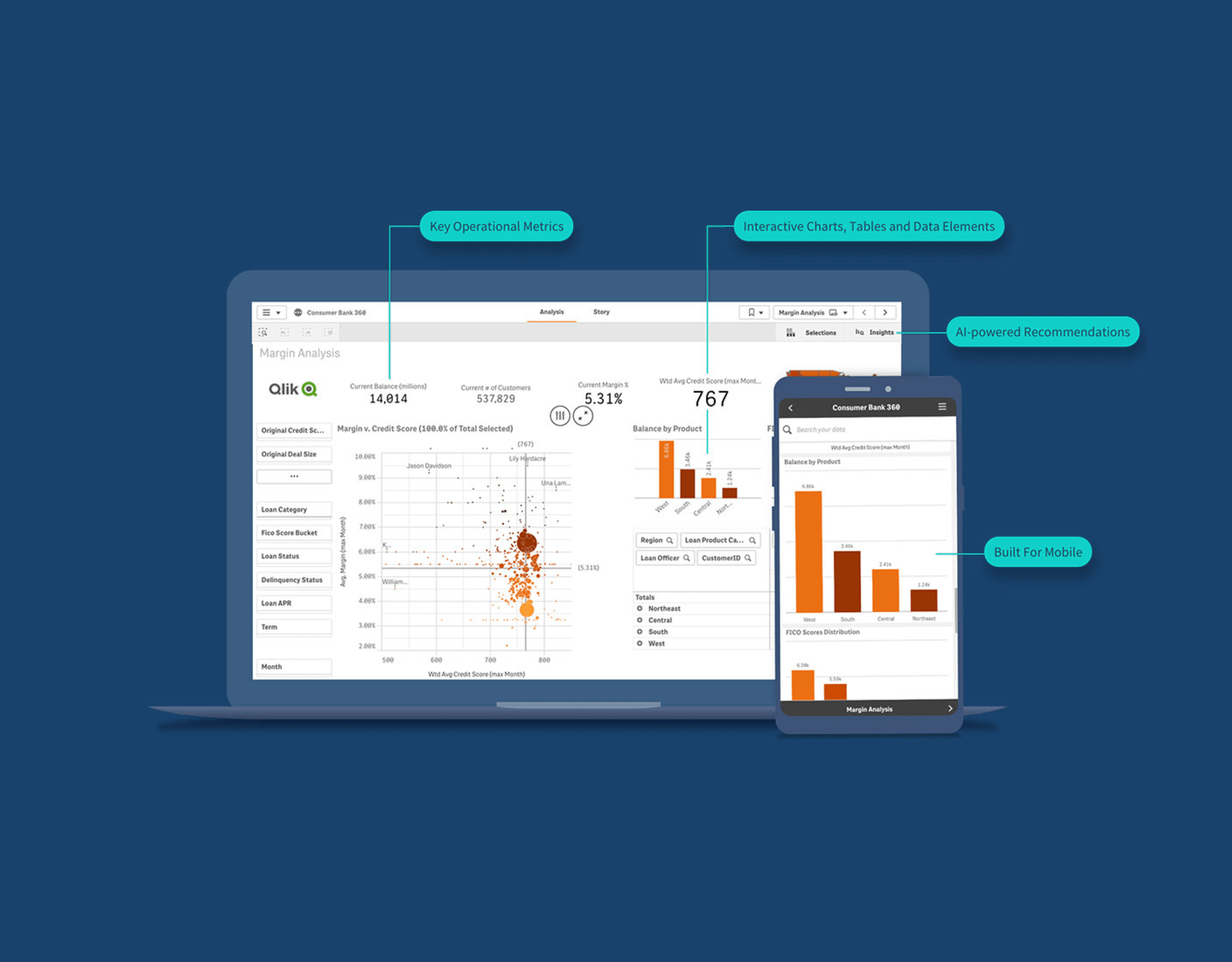 How Trend Tracking Improves Health Coaching Outcomes