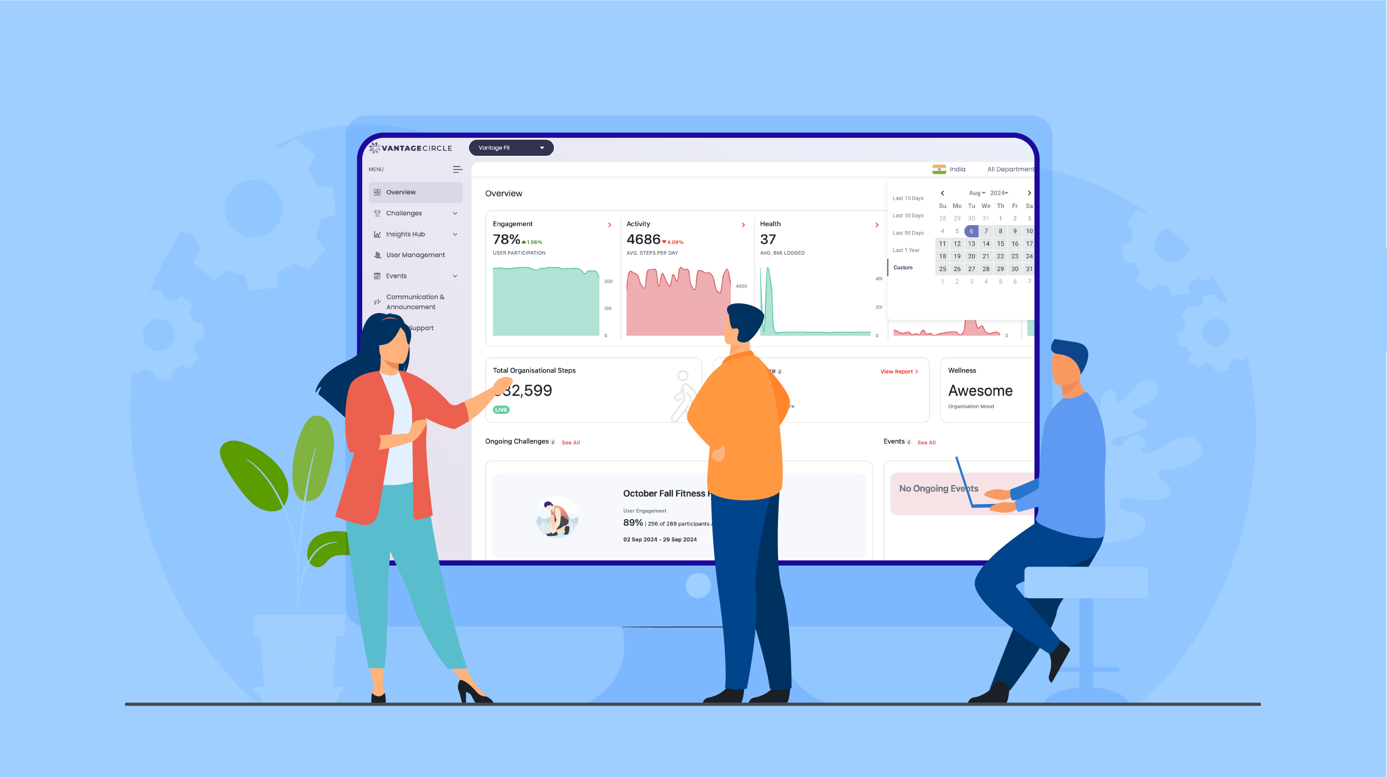 How Wellness Dashboards Help Coaches Make Better Decisions